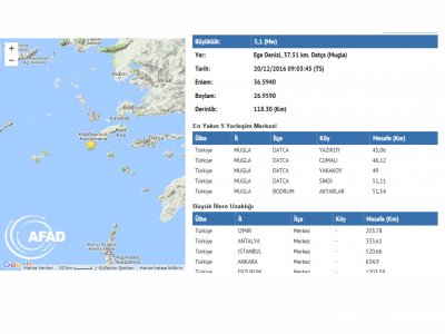 DATÇA`DA DEPREM
DEPREM TÜRKİYENİN GERÇEĞİDİRGEÇMİŞTE YAŞANDIĞI GİBİ GELECEKTE DE YAŞANACAKTIR