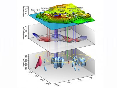 ZEMİNLERİN GEOTEKNİK VE JEOFİZİK ANALİZİ KURSU 2526 HAZİRAN 2011 ESKİŞEHİR